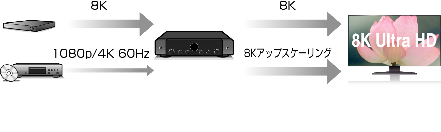 Feature2 S70s